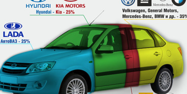 В этом году в России будет продано не более 1 300 000 новых авто