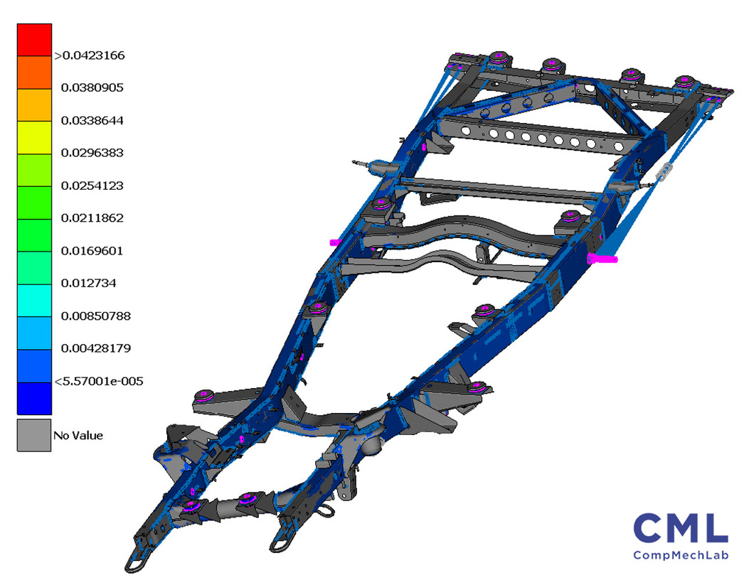 Распределение энергии деформаций при закручивании рамы «Патриот 2020».