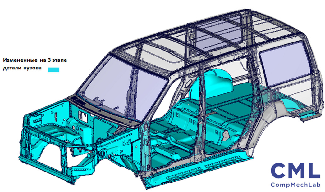 Математическая модель кузова автомобиля «Патриот 2020».