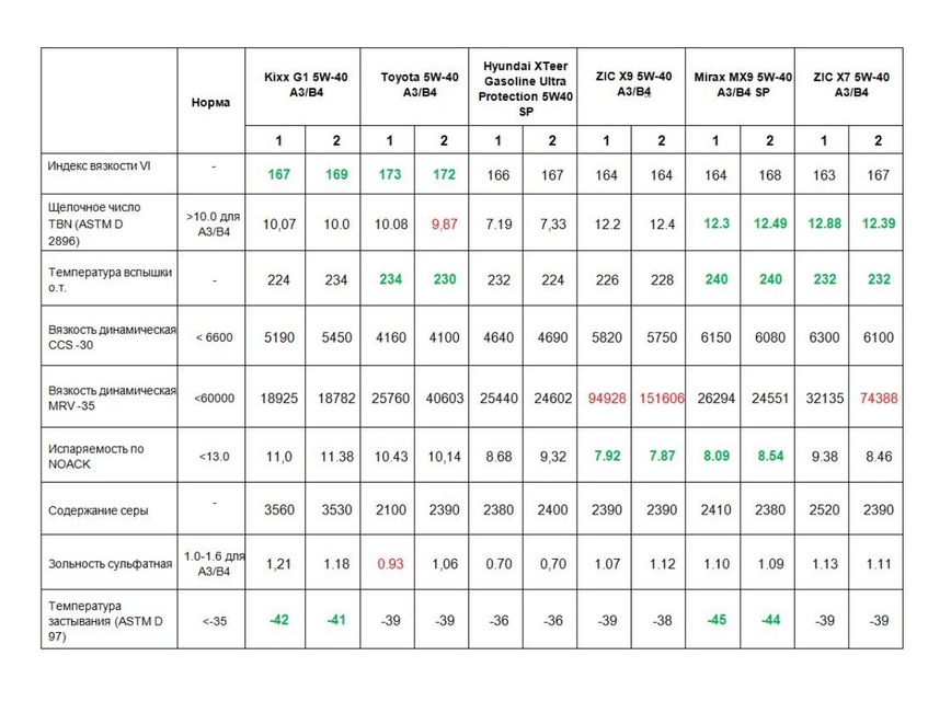 Фото портала АвтоВзгляд