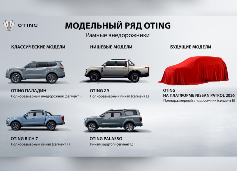 Изображение Oting привезет в Россию новые пикапы и внедорожник на базе Nissan Patrol