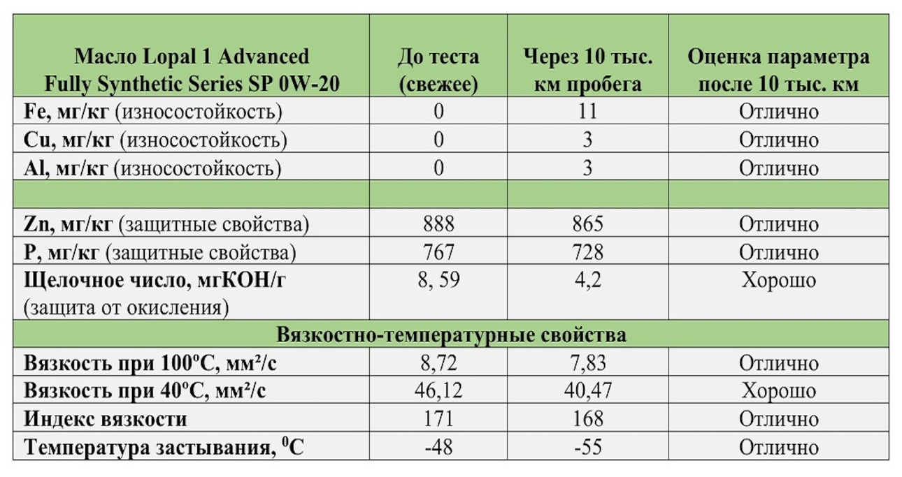 Таблица портала «АвтоВзгляд»