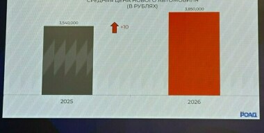 Глава РОАД: средняя цена новой легковушки в России вырастет в 2026-м на 10%