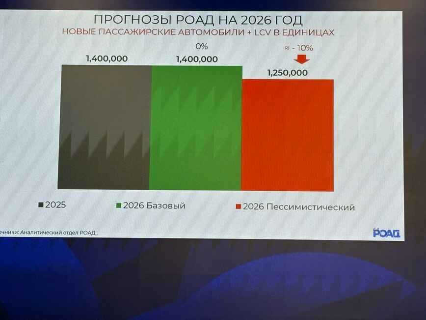 Фото: АвтоВзгляд