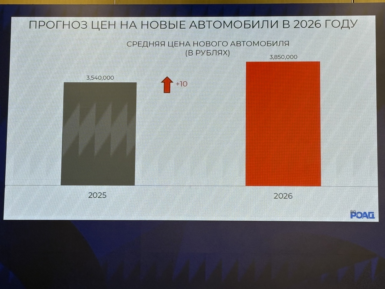 Статистика и слайд РОАД