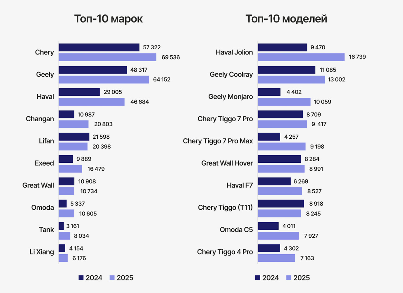 Структура китайских авто с пробегом по маркам и моделям. Данные компании «Автомаркетолог»