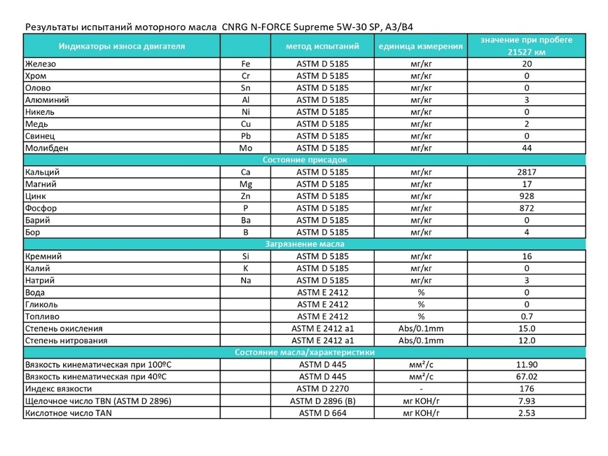 Фото avtovzglyad.ru