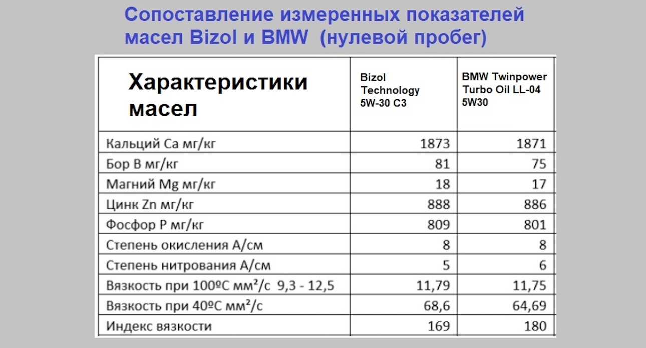 Фото avtovzglyad.ru