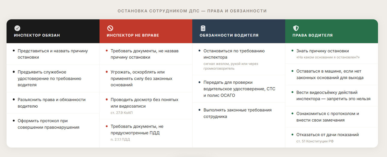 Таблица: АвтоВзгляд