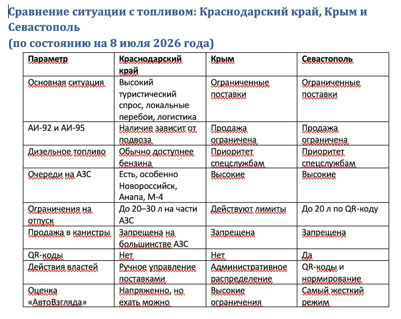 Таблица avtovzglyad.ru
