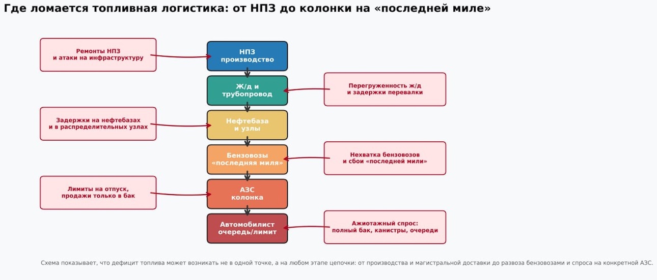 Таблица avtovzglyad.ru