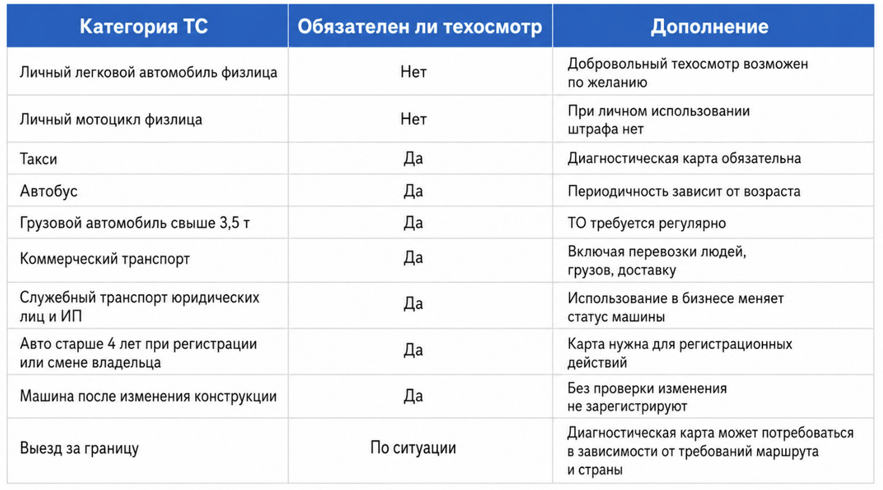 Таблица портала "АвтоВзгляд"