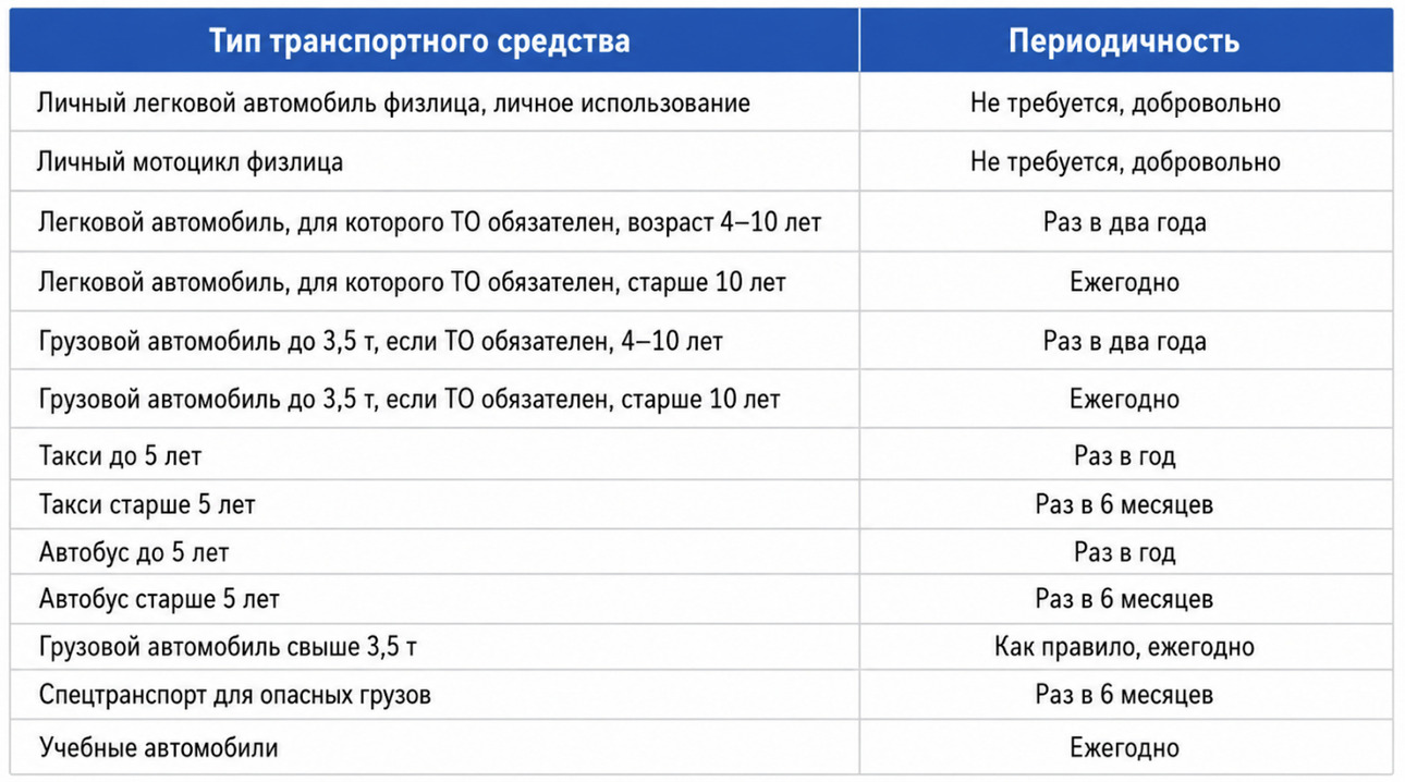 Таблица портала "АвтоВзгляд"