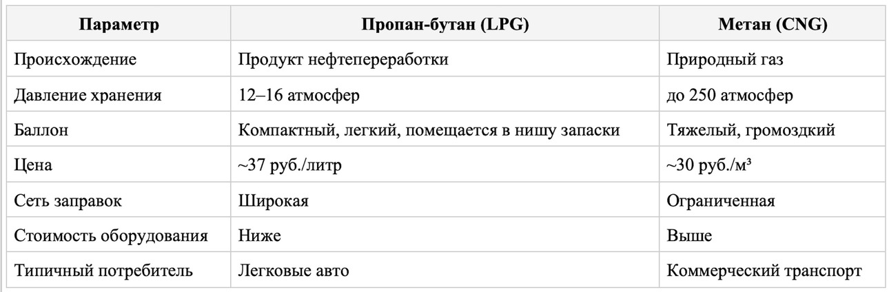 Таблица avtovzglyad.ru