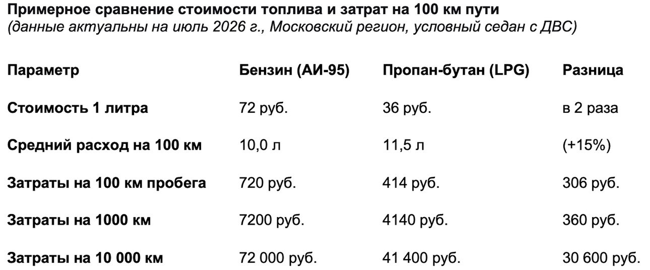 Таблица avtovzglyad.ru