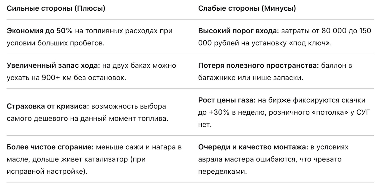 Таблица avtovzglyad.ru