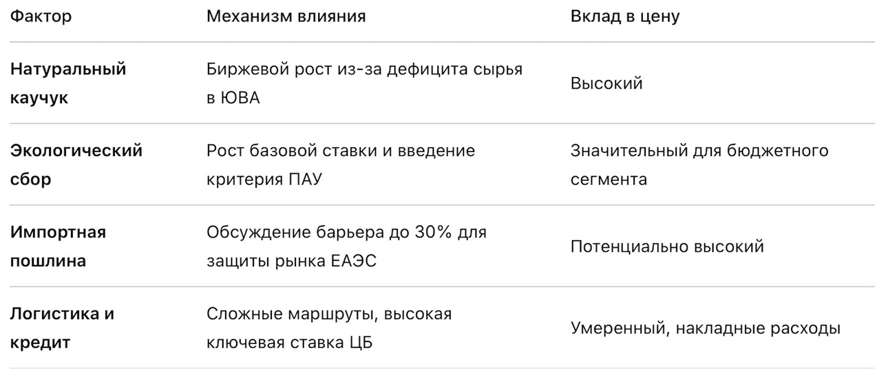 Таблица портала avtovzglyad.ru