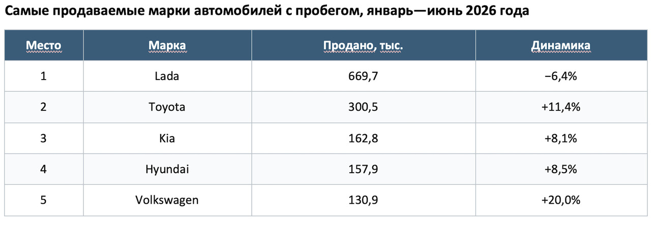 Составлено avtovzglyad.ru