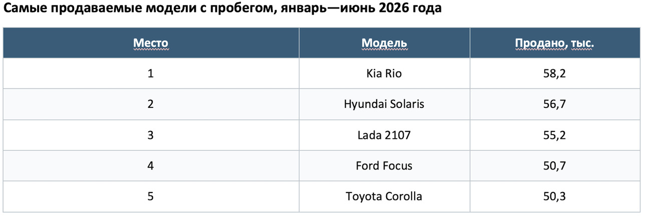 Составлено avtovzglyad.ru