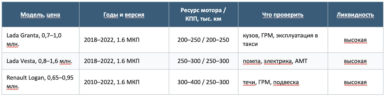 Составлено avtovzglyad.ru