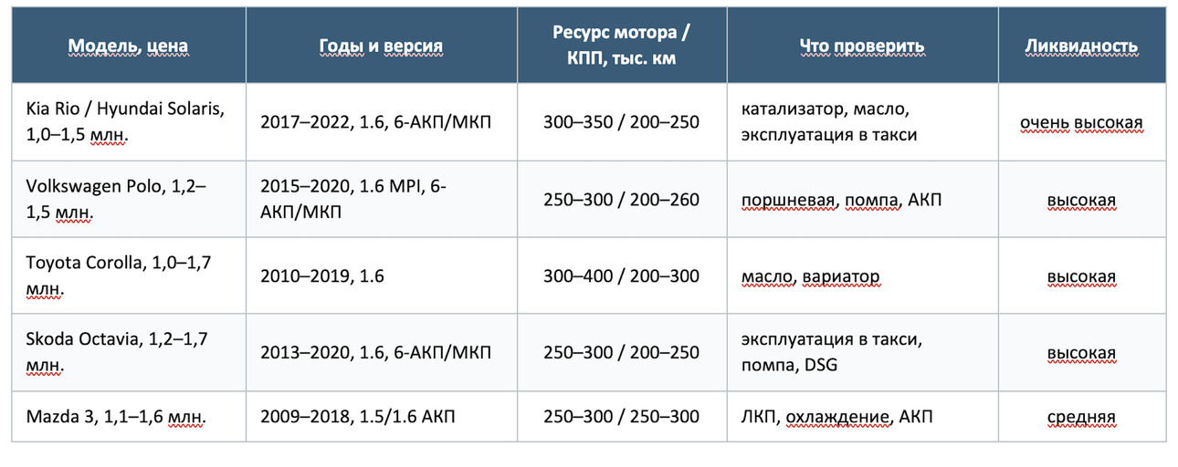 Составлено avtovzglyad.ru