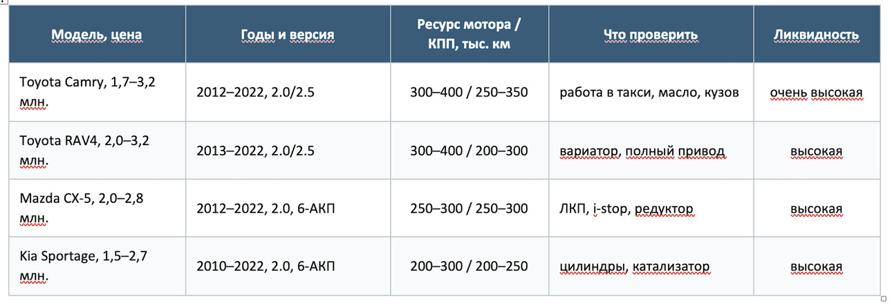 Составлено avtovzglyad.ru