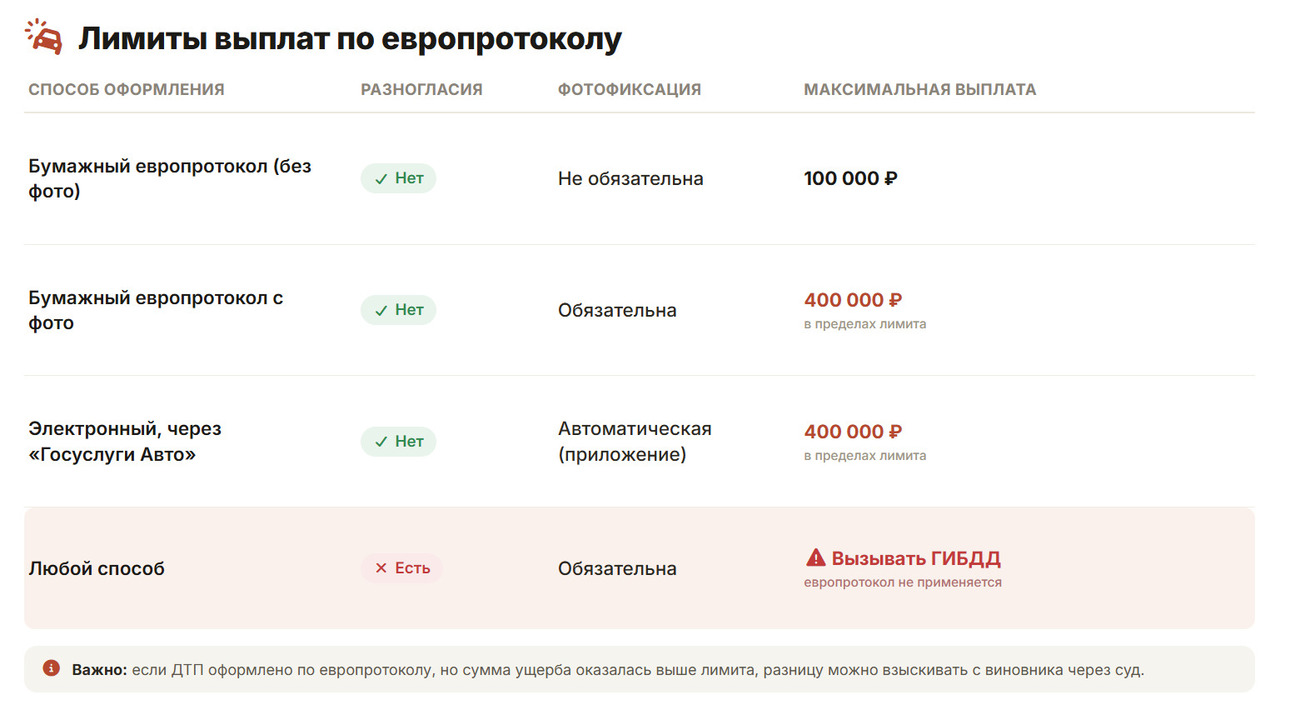Таблица: АвтоВзгляд