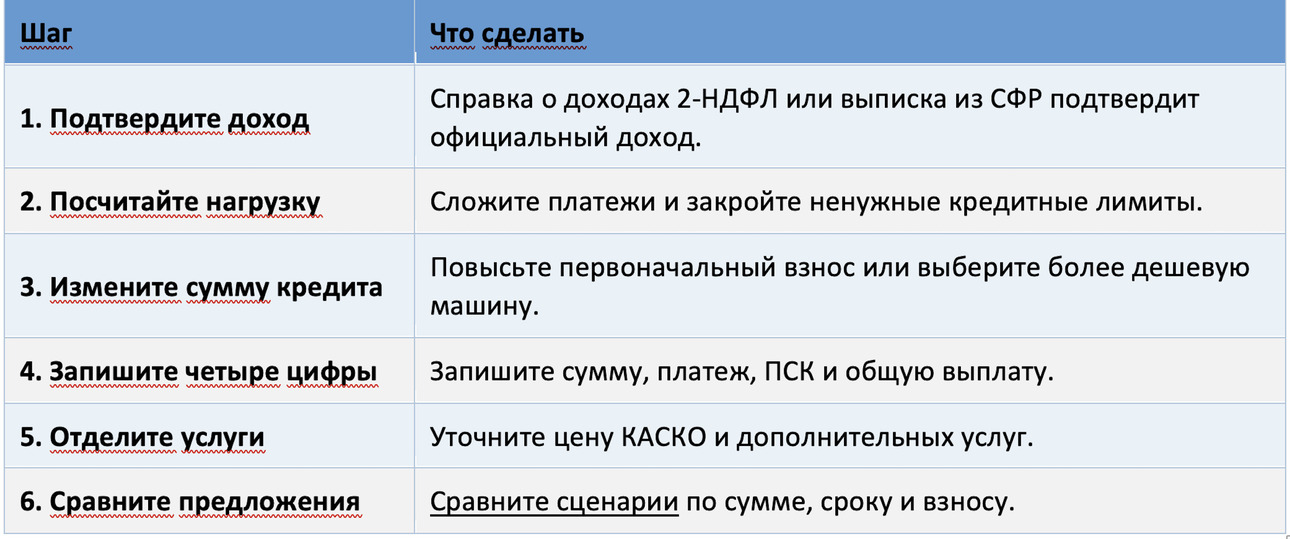 Таблица avtovzglyad.ru