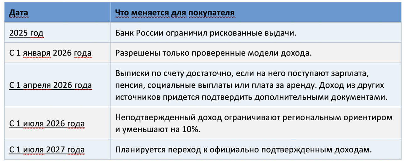 Таблица avtovzglyad.ru