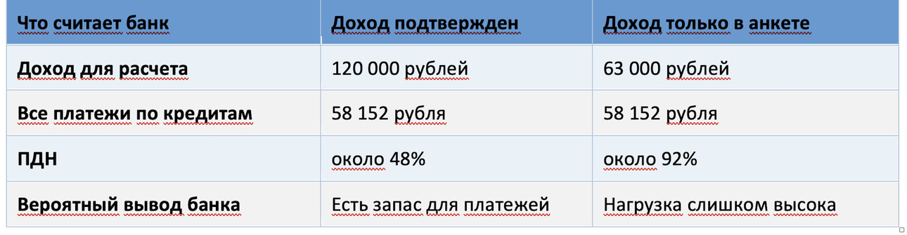 Таблица avtovzglyad.ru