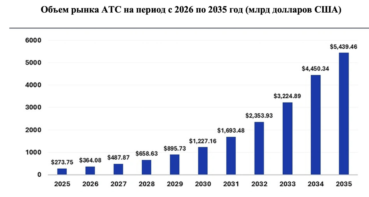 Таблица портала "АвтоВзгляд.