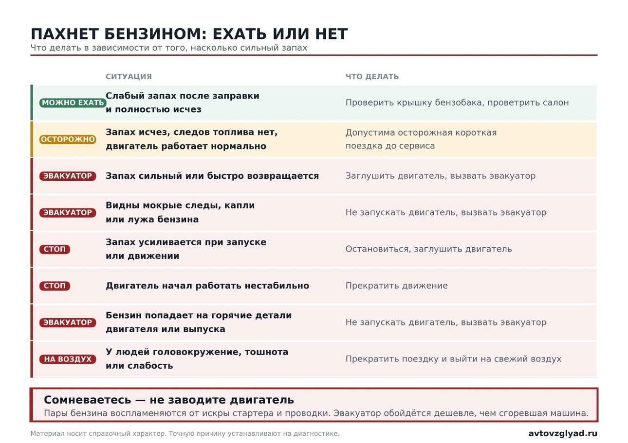 Таблица avtovzglyad.ru