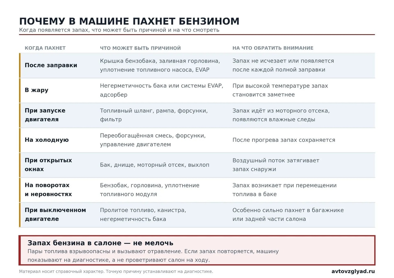 Таблица avtovzglyad.ru