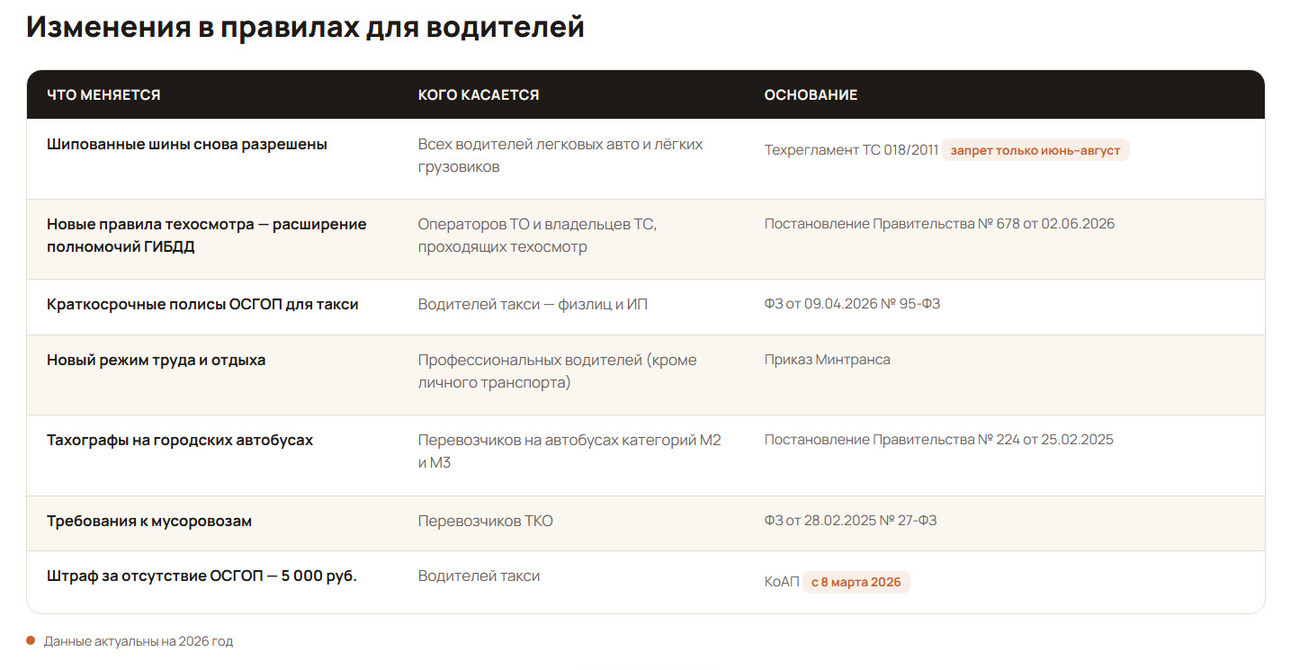 Таблица: АвтоВзгляд