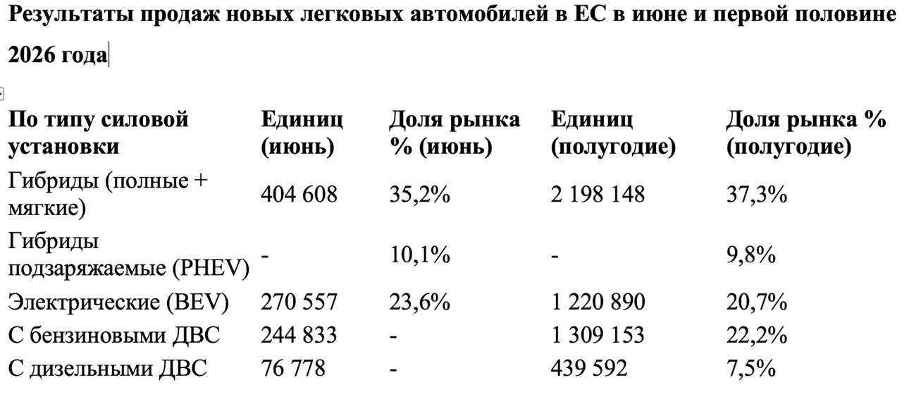 Таблица avtovzglyad.ru