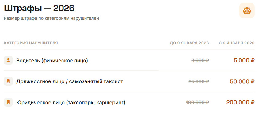 Таблица: АвтоВзгляд