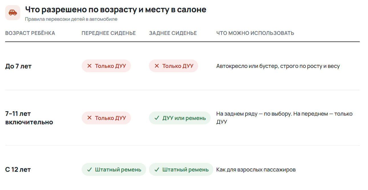 Таблица: АвтоВзгляд