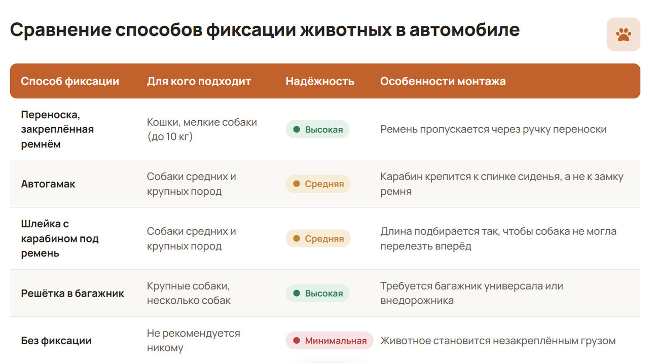 Таблица: АвтоВзгляд