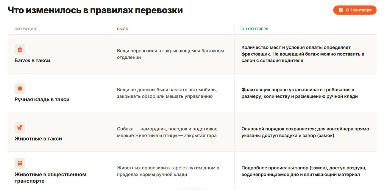 Таблица: АвтоВзгляд