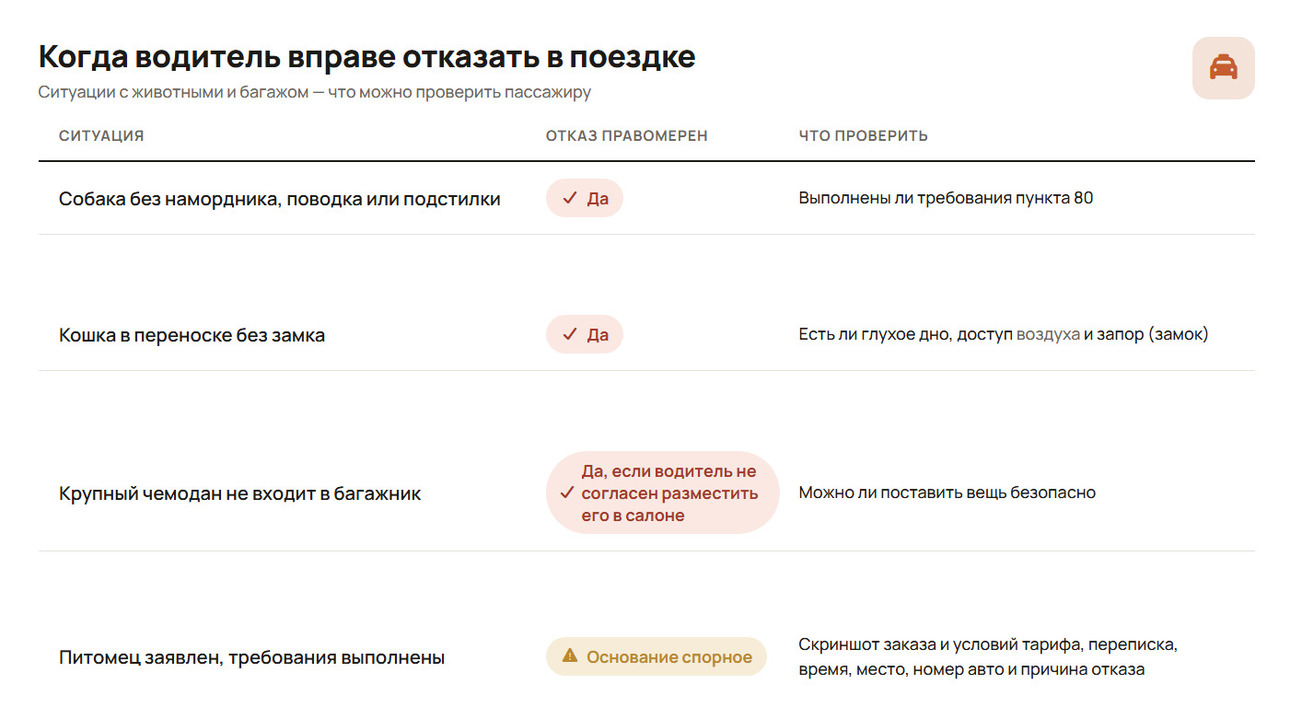Таблица: АвтоВзгляд