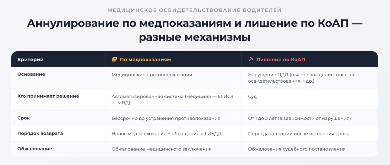 Таблица: АвтоВзгляд