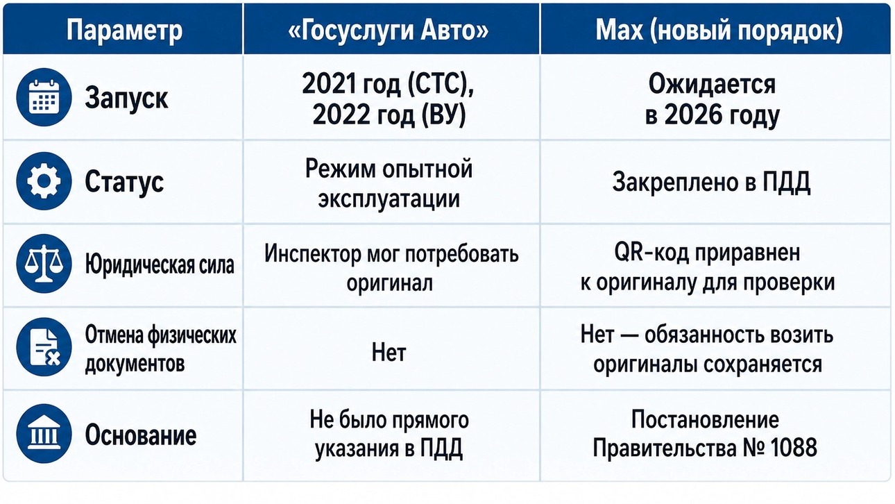 Таблица: АвтоВзгляд