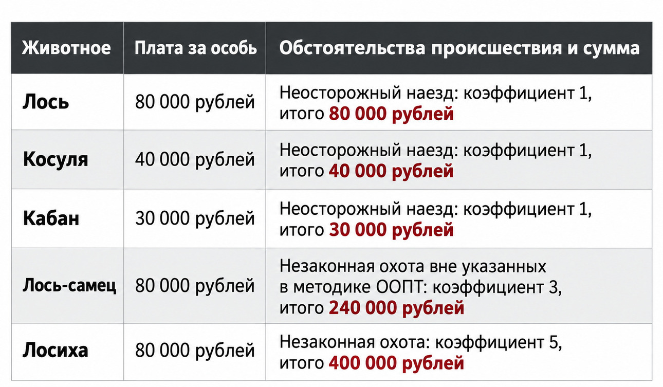 Таблица avtovzglyad.ru